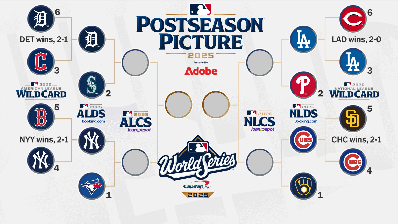Divisional Round Preview